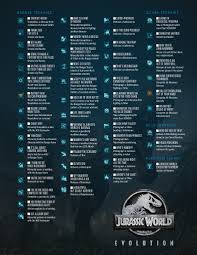 Velociraptor en dilophosaurus zijn sociaal en hebben een middelgroot verblijf nodig, anders resulteert het vrij vlot in een uitbraak. Jurassic World Evolution Trophies Achievements Flickr
