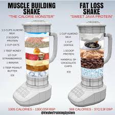 Pin On Weight Gain