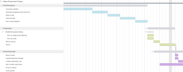 18 Online Gantt Chart Templates For Projects Teamgantt