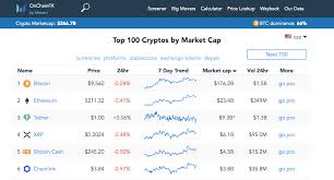 Coinmarketcap is the most popular website to find the market cap of a particular cryptocurrency. Top 10 Must Visit Coin Market Cap Alternatives