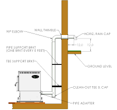 More frequent cleaning of ash collection areas follow vent manufacturer's clearance requirements. Https Memphisgrills Com Wp Content Uploads 2015 04 Hearthland Pellet Stove E2 84 A2 2010 Owners Manual Sn01010 To 01085 Pdf