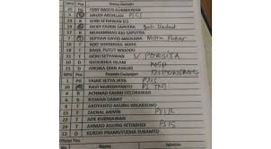 Fill & sign online, print, email, fax, or download. Format Daftar Susunan Pemain Sepak Bola Masnurul