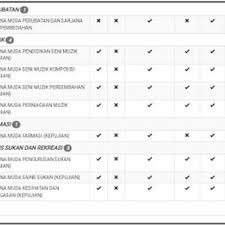 Berikut dikongsikan adalah maklumat tentang siaran langsung final super spontan xtravaganza 2018 termasuk tarikh, senarai peserta dan pautan siaran. Super Spontan 2018