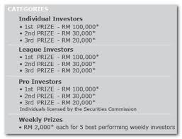 Malaysia offers one land based casino; Investment Challenge Game That Mimics Bursa Malaysia Kclau Com