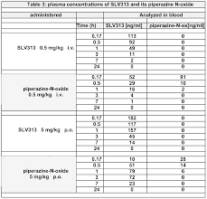 Atenolol Iv To Po Conversion