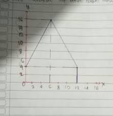 Maybe you would like to learn more about one of these? Tentukan Koordinat Titik Bangun Luasan Seperti Pada Gambar Berikut Brainly Co Id