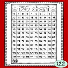 120 Chart 0 120