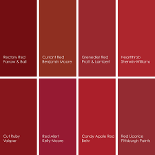 La Couleur Rouge Dans La Cuisine Un Gage D Expressivite De L Interieur Wik Eu Com