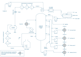 Crude Oil Distillation Process Flow Diagram Process