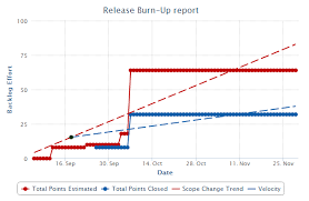 Release Burn Up Chart