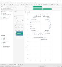 How To Build Chord Chart In Tableau With Table Calculations