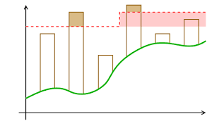 Diathesis Stress Model Wikipedia