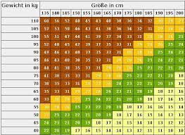Unser team an produkttestern hat eine riesige. Xxl Matratzen Und Lattenroste Tipps Fur Unsere Schwereren Vertreter