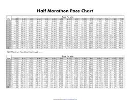 3 Half Marathon Pace Chart Templates Free Templates In