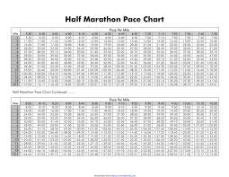 3 half marathon pace chart templates free templates in