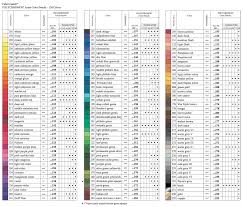 Faber Castell Polychromos Review Color With Iris