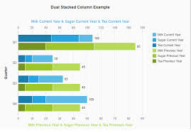 Dual Stacked Column Bar Chart Example Using Vizframe In Ui5