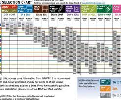 12 Volt Wire Gauge Chart Most Solar Pv Wire Cable Size