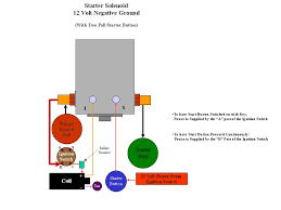 February 9, 2019february 8, 2019. Starter Relay Starter Issues 12v Ford Truck Enthusiasts Forums