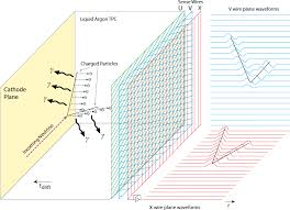Balance of plant refers to infrastructure elements of a wind plant other than the turbines, e.g., substation hardware, cabling, wiring, access. Https Cds Cern Ch Record 2709272 Files Abi 2020 J Inst 15 T08008 Pdf