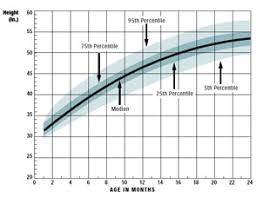 Dairy Heifer Growth Benchmarks