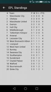 Find out which football teams are leading the pack or at the foot of the table in the premier league on bbc sport. Epl Standings 2019 2020 13 0 Free Download