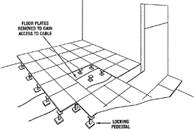 Raised Floor Flooring Smart Building Joker Artwork
