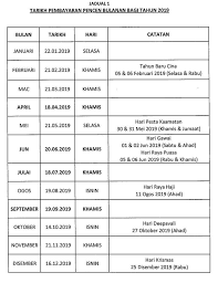 Jadual tarikh bayaran pencen 2020 (pesara kerajaan)|bilakah tarikh bayaran pencen pesara kerajaan bagi tahun 2020? Jadual Pembayaran Bahagian Pasca Perkhidmatan Pencen Facebook
