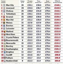 Founded in 1963, the german bundesliga is the top division of german football. The Distribution Of Tv Money In Germany For 1 Bundesliga And 2 Bundesliga Clubs 2019 20 Sportbild Soccer
