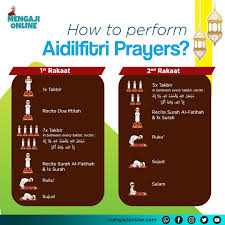Tatacara Solat Khutbah Raya Aidilfitri 2020 Mengaji Online