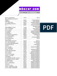 You input the state name, district name and then taluka name in the drop down list provided to get the sojat pin codes. 524all India Pin Code List Business
