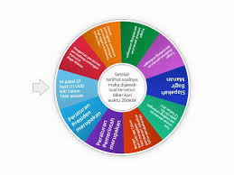 Uud negara republik indonesia tahun 1945. Tata Urutan Peraturan Perundang Undangan Dalam Sistem Hukum Nasional Di Indonesia Faraday Rutherford Random Wheel