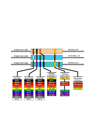 Resistor color coding uses colored bands to quickly identify a resistors resistive value and its percentage of tolerance with the physical size of the resistor indicating its wattage rating. Resistor Color Code Chart Handout Free Download