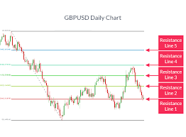 Fibonacci extension levels help in the prediction of price level of support and resistance, and they are used in the calculation of how far price will travel after a retracement is completed. Can You Use Fibonacci As A Leading Indicator
