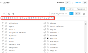 Countries that start with a ; Databank The World Bank