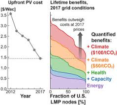 The gpa is calculated as a weighted average of the grades, when the number of credit/hours is the weight and the numeric grade is taken from the gpa table. Spatial And Temporal Variation In The Value Of Solar Power Across United States Electricity Markets Sciencedirect