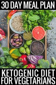 Pin On Keto