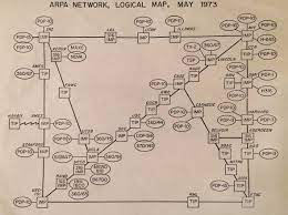 Arpanet – Wikipedia