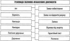 Ð ÐµÐ·ÑƒÐ»ÑŒÑ‚Ð°Ñ‚ Ð¿Ð¾ÑˆÑƒÐºÑƒ Ð·Ð¾Ð±Ñ€Ð°Ð¶ÐµÐ½ÑŒ Ð·Ð° Ð·Ð°Ð¿Ð¸Ñ‚Ð¾Ð¼ "ÐžÑÐ½Ð¾Ð²Ð½ Ñ„Ð¾Ñ€Ð¼ÑƒÐ»ÑÑ€Ð¸ Ð´Ð¾ÐºÑƒÐ¼ÐµÐ½Ñ‚Ð°."