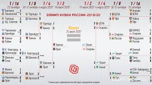 10 победителей (потом — 11) группового этапа выходят в 1/8 финала кубка россии, где к ним добавляются наши. Stali Izvestny Vse Polufinalisty Olimp Kubka Rossii Setka Turnira Sport Ekspress