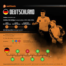 Hier findest du infos zu den spielern und trainern des teams. Em 2021 Kader Deutschland Dfb Nominierung Mit Muller Volland
