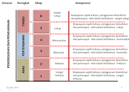 C) sikap mengagungkan bahasa asing contoh: Http Lamanweb Dbp Gov My Index Php Database Stores Attach Download 24 167