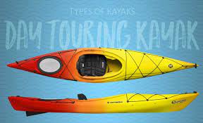 Types Of Kayaks A Visual Guide Plus The Pros And Cons Of Each In 2021 Tandem Kayaking Kayaking Sit On Kayak