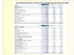 Prezentaciya Balance Sheet Ppp