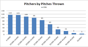 What Counts As A Pitch Count Beyond The Box Score