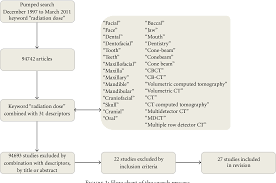 figure 1 from cone beam computed tomography and radiographs