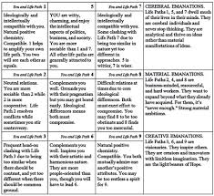 Life Path Compatibility Benebell Wen