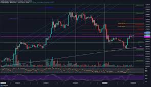 Get up to date cardano charts, market cap, volume, and more. After Surging 33 In A Week What S Next For Cardano Ada Price Analysis