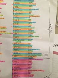 Then click the card to flip it. Medical Terminology Break Down Part 2 Root Word Combing Vowel Root And Meaning Lpn Student Rn Medical Terminology Study Medical Terminology Medical Studies