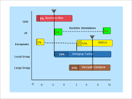 30 Gantt Chart Templates Doc Pdf Excel Free Premium